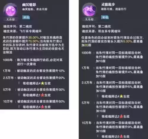 唐昊朱竹清阵容搭配(唐昊阵容怎么搭配)插图3