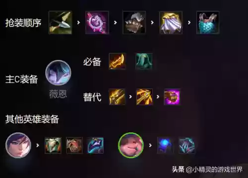 金铲铲集福最新阵容(金铲铲之战乌鸦阵容)插图2