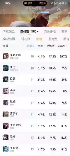 英雄联盟上分法师阵容最新(英雄联盟最强阵容搭配)插图4