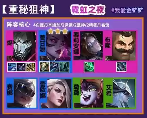强袭德莱文阵容出装(云顶之弈推荐阵容及详细出装)插图2
