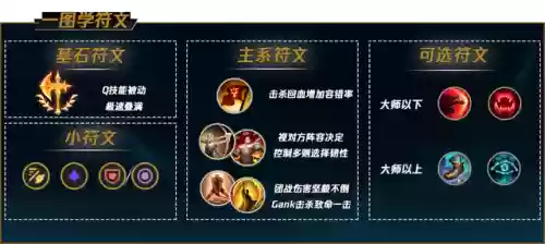 破败之王阵容搭配图(深海王阵容平民搭配)插图7
