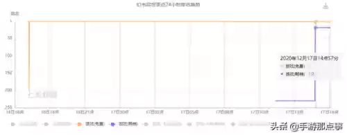幻书启世录双龙阵容(幻想名将录阵容)插图1
