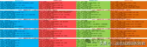 最强体系阵容(kpl阵容体系)