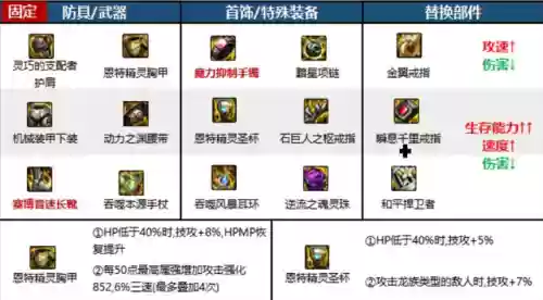 死灵术士110级装备搭配(110级版本职业装备搭配)插图5