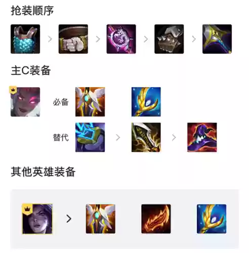白发辛迪加阵容(原神全四星阵容)插图3