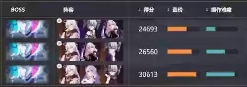 崩坏3阵容教学在哪(崩坏3最强输出阵容)插图5