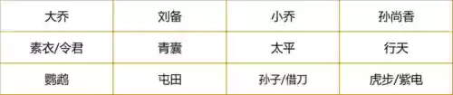 荣耀新三国六韬是什么阵容(三国荣耀游戏)插图4