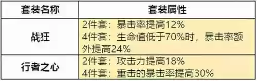 雷火冰阵容(风火阵容怎么搭配)插图2