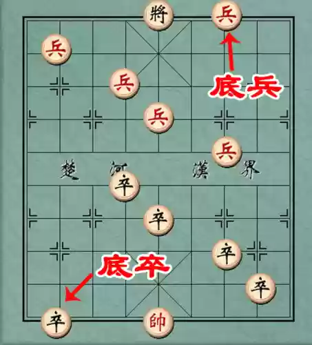 象棋阵容术语(象棋阵容怎么摆)插图19