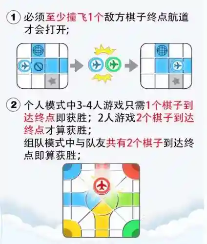 飞行棋规则(飞行棋玩法说明书)插图6