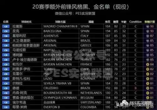 实况阵容风格有哪些(实况足球哪个阵型好用)插图16