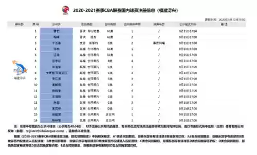福建篮球阵容(篮球阵容位置图解)