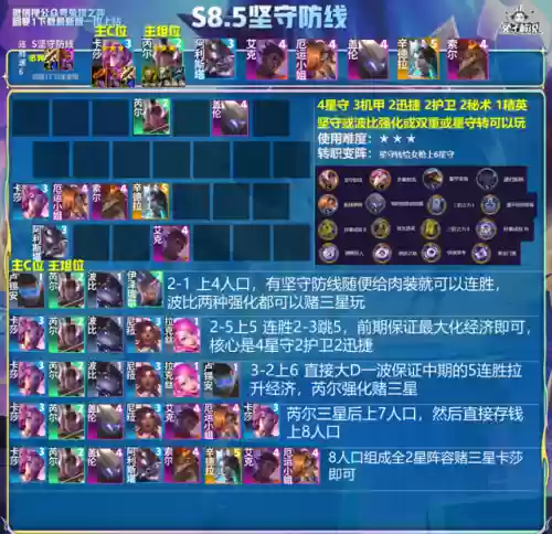 妖姬阵容最强阵容搭配(妖姬ol2后期阵容)插图5