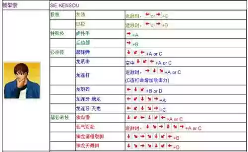 拳皇97电脑版出招表带图(拳皇97带大蛇的版本下载)插图13