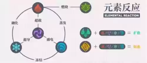 疯魔龙车阵容(原神风魔龙队伍配置)插图9