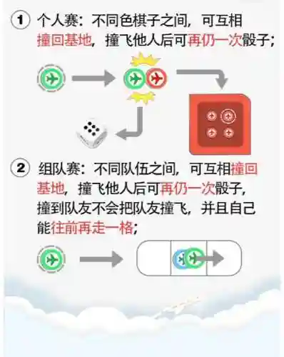 飞行棋规则(飞行棋玩法说明书)插图3