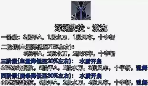 深境螺旋万能阵容(混沌深渊阵容搭配推荐)插图12
