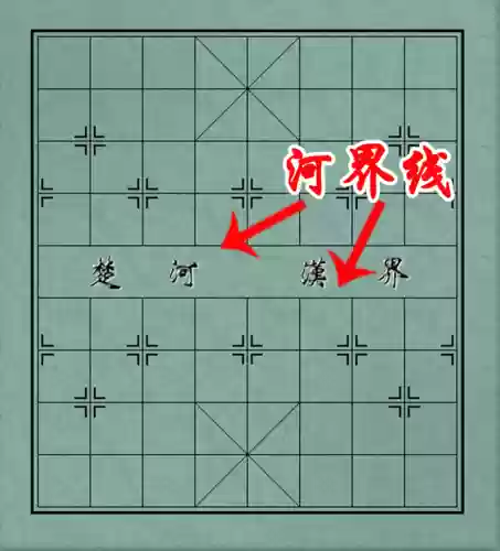 象棋阵容术语(象棋阵容怎么摆)插图4