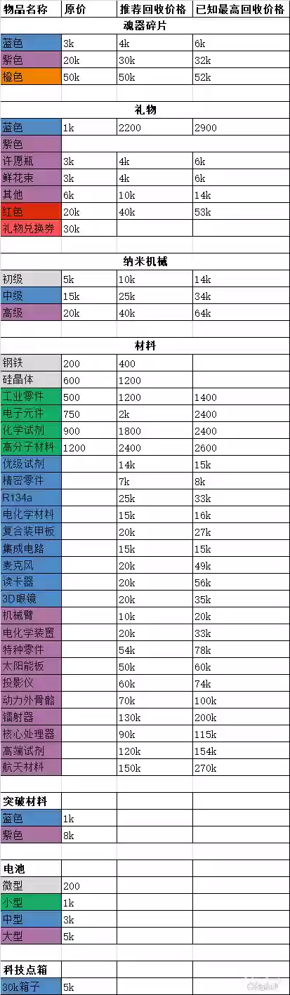 魂器学院自动推图阵容(魂器学院2024最强阵容)插图18 魂器学院自动推图阵容(魂器学院2024最强阵容)插图18