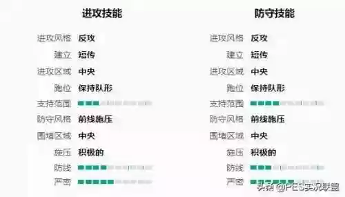 最佳阵容3322主教练(fm2023突前前锋推荐)插图13