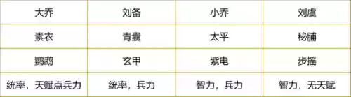 荣耀新三国六韬是什么阵容(三国荣耀游戏)