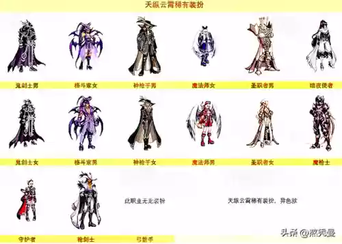 dnf天空套大全1到12国服(dnf天空套大全最新时装)插图13