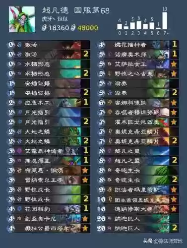 炉石传说开路阵容(炉石传说最新上分卡组)插图4