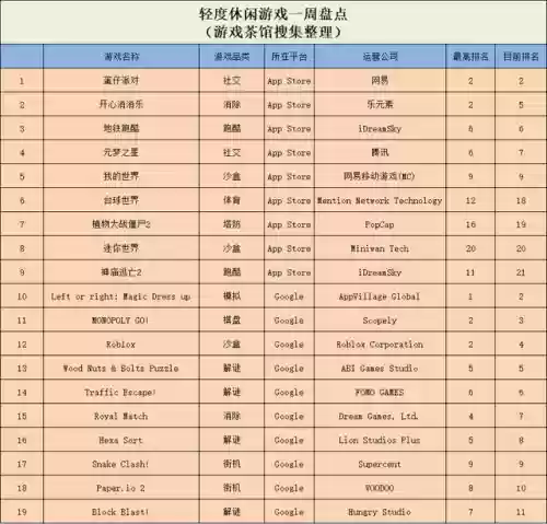 消除游戏排行榜(好玩的消除游戏)插图5