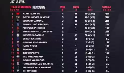 王者荣耀剑飞奇葩阵容图片(王者荣耀十大冷门英雄)