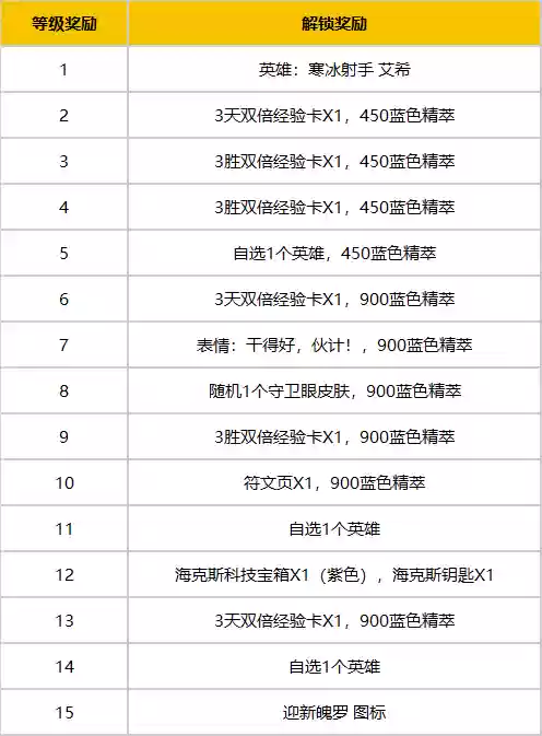 英雄联盟新手任务在哪(lol韩服新手任务找不到了)插图2