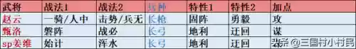 姜维冷门阵容(放开那三国2姜维阵容)插图3