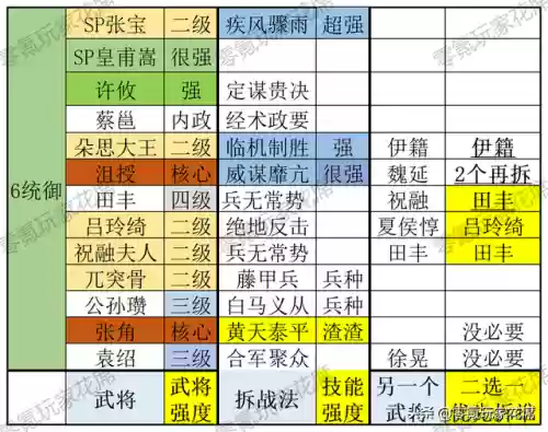 孟获强力阵容(横扫千军孟获最佳阵容)插图3