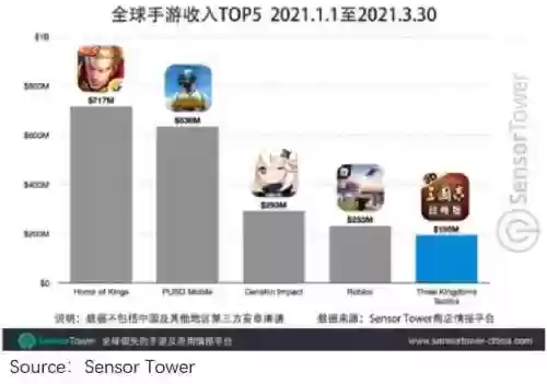 腾讯军旗阵容(腾讯军棋为什么下架了)插图23
