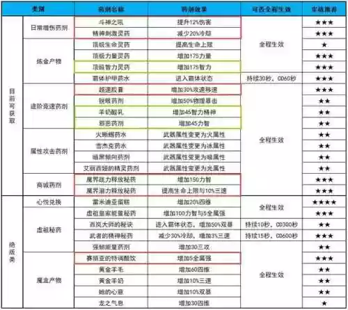 哥布林王国(dnf异界哥布林王国攻略)插图8