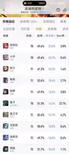 英雄联盟手游上分法师阵容(lol手游最好上分的英雄)插图4