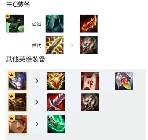 狼人装备阵容推荐(5人局狼人配置玩法)插图2