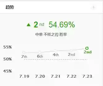 五人开黑用什么阵容打(王者荣耀最强五人阵容)插图4