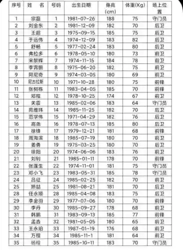 鲁能04阵容(鲁能泰山7号值得买吗)插图1