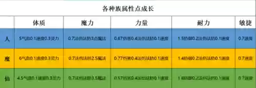 梦幻西游种族坐骑攻略(梦幻种族坐骑多少级领取)插图1