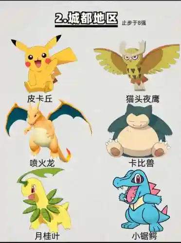 神奇宝贝有哪些阵容搭配(宝可梦t0阵容)插图1