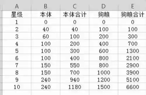 幻境之光阵容推荐攻略(幻境试炼阵容搭配攻略)插图1