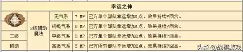 英雄之门阵容(武侯英杰传最强阵容)插图4