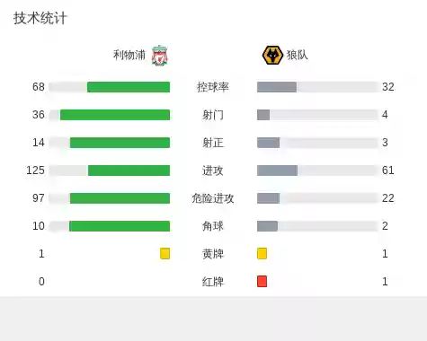 狼队2比0狼队(狼队跟谁踢了个4比4)插图25
