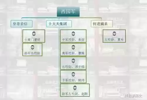 袁绍兵法如何搭配阵容(袁绍最强战法搭配)插图2