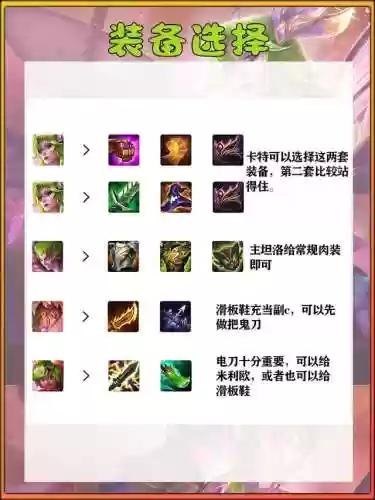 卡特人口阵容(云顶之奕最佳7人口阵容)插图1
