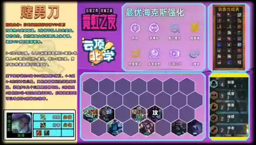 云顶8格斗家阵容6.5(6斗士云顶之弈阵容)插图16