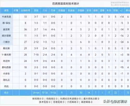 2021德国男篮阵容名字(德国队名单)插图5