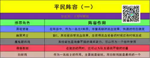 强袭刺客阵容推荐(强袭炮手配什么阵容最新版本)
