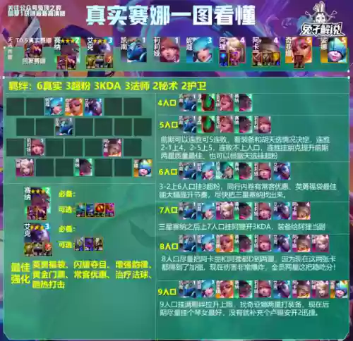 13.9露露阵容(魂十13秒阵容)插图16