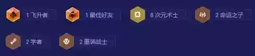 云顶之弈瑞兹阵容搭配图片(云顶之弈锐雯主c阵容)插图1
